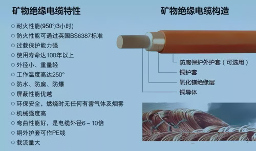 礦物絕緣電纜特性與構造