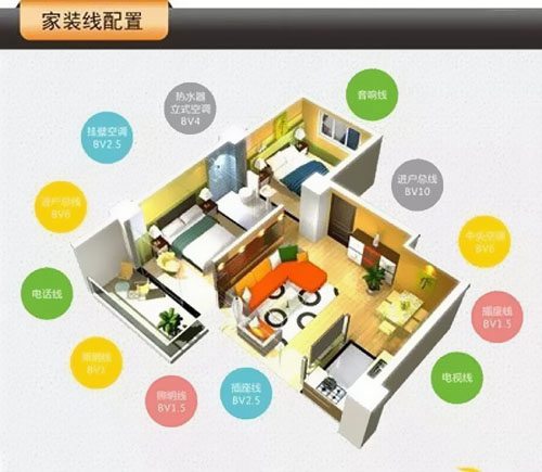 新房裝修，整屋電線是選單股OR多股？ 