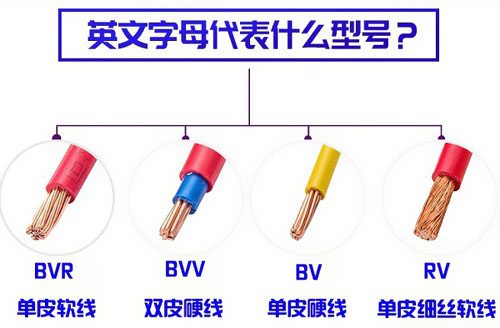 BVR與BV線的區別 