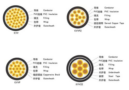 控制電纜的特性有哪些 