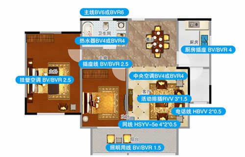 裝修時該如何選擇電線的粗細？